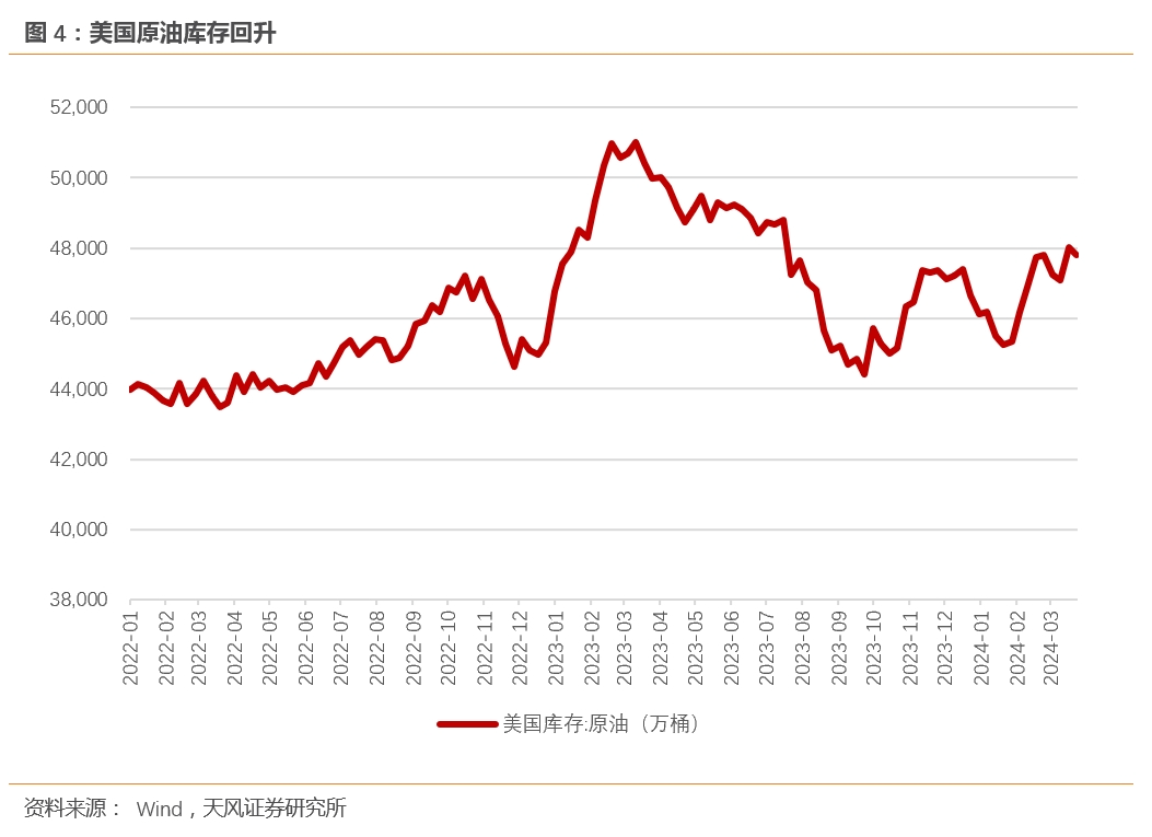 最关注的三大商品：黄金不好择时、油的爆发力、铜的故事性