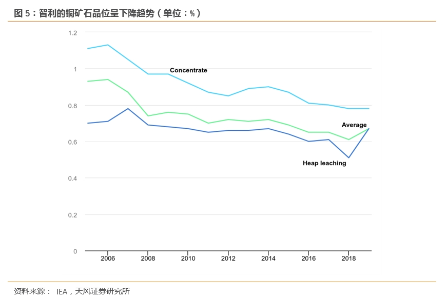 最关注的三大商品：黄金不好择时、油的爆发力、铜的故事性