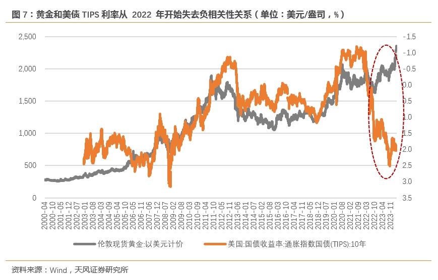 最关注的三大商品：黄金不好择时、油的爆发力、铜的故事性