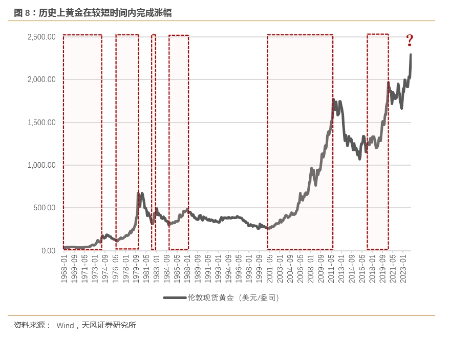 最关注的三大商品：黄金不好择时、油的爆发力、铜的故事性