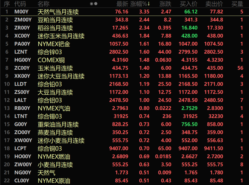 三大变数来袭！3月金融数据增速回落较快、进出口部分数据亦不及预期、全球大宗商品价格持续飙升