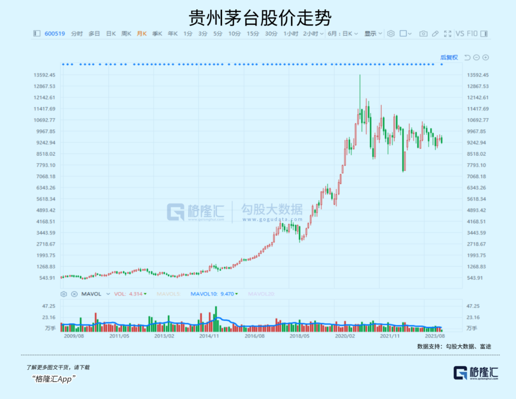 上市那么久，茅台从未如此拧巴过