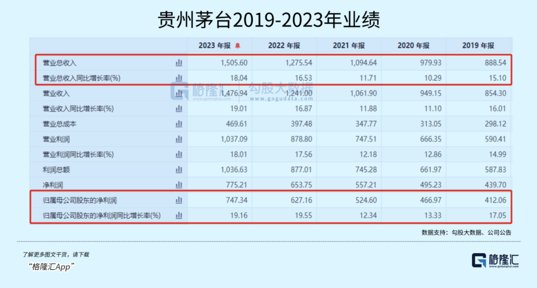 上市那么久，茅台从未如此拧巴过