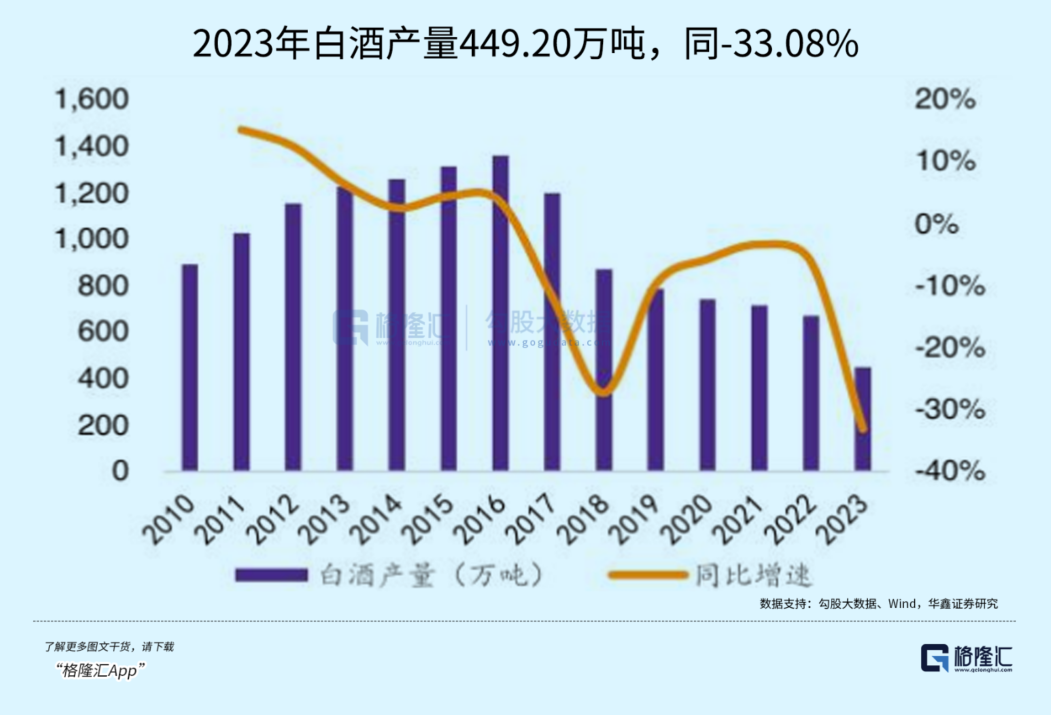 上市那么久，茅台从未如此拧巴过