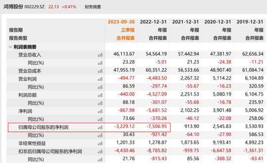 突发巨亏！A股算力大牛股业绩突然变脸！发生了什么？