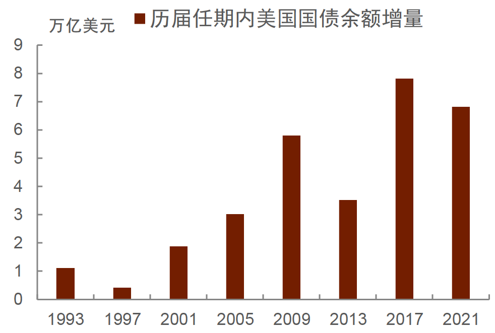 如何理解黄金价格、美债利率和美元汇率同涨的逻辑和影响？