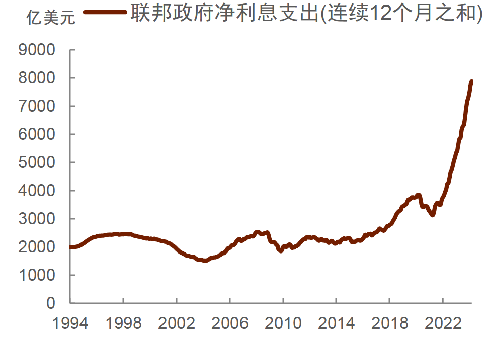 如何理解黄金价格、美债利率和美元汇率同涨的逻辑和影响？