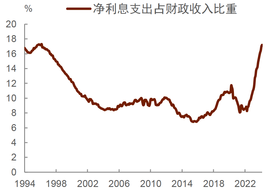 如何理解黄金价格、美债利率和美元汇率同涨的逻辑和影响？