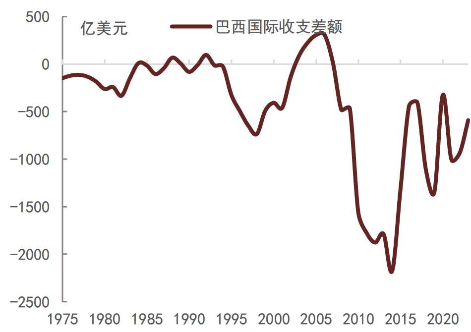 如何理解黄金价格、美债利率和美元汇率同涨的逻辑和影响？