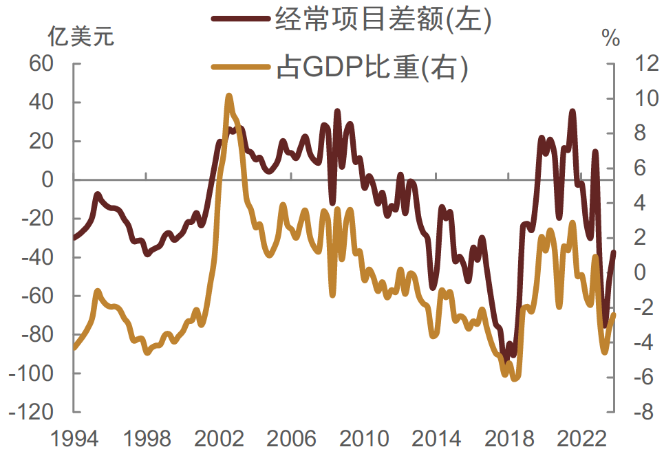 如何理解黄金价格、美债利率和美元汇率同涨的逻辑和影响？