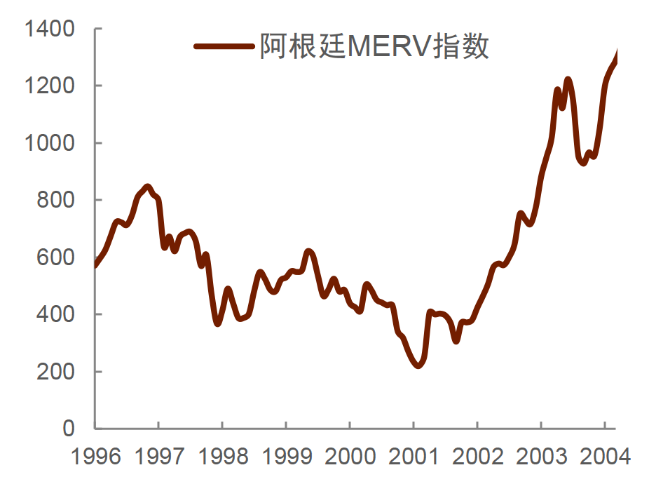 如何理解黄金价格、美债利率和美元汇率同涨的逻辑和影响？