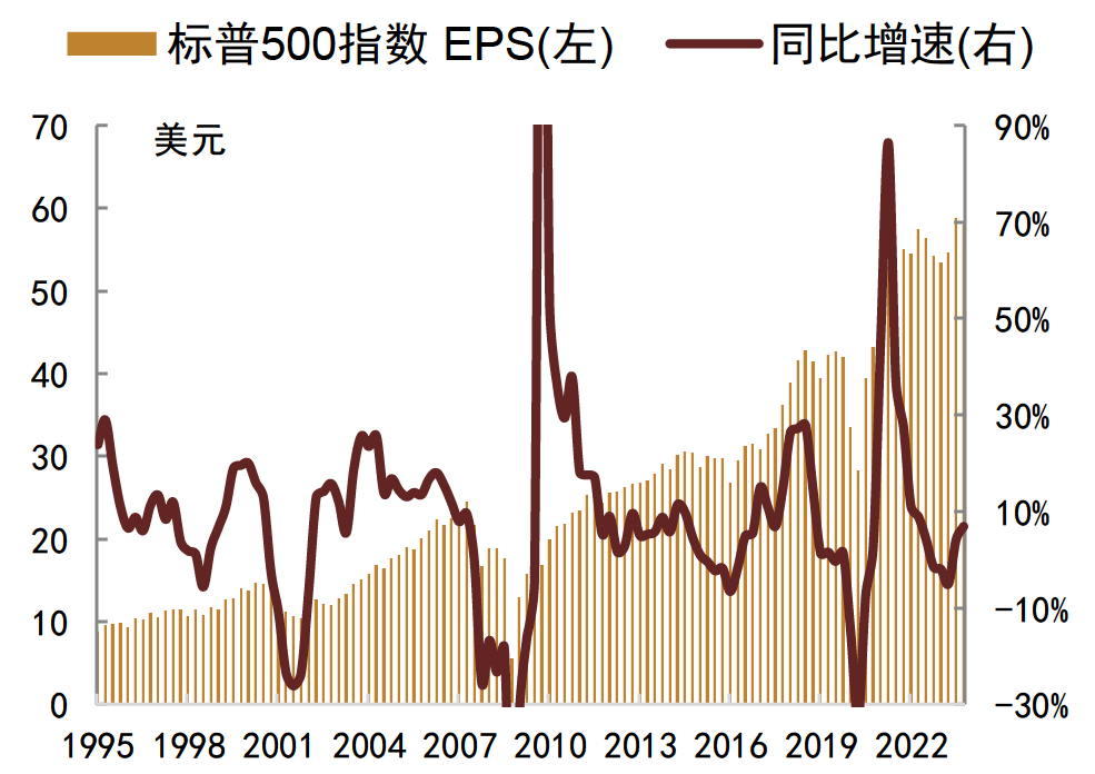 如何理解黄金价格、美债利率和美元汇率同涨的逻辑和影响？