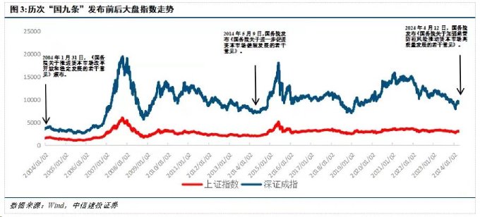 机构热议新“国九条”：重塑A股价值，市场慢牛可期