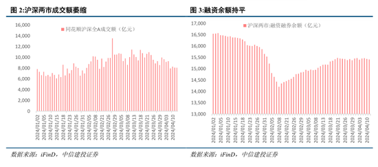 中信建投策略：守住红利风格，等候景气改善