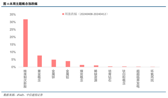 中信建投策略：守住红利风格，等候景气改善