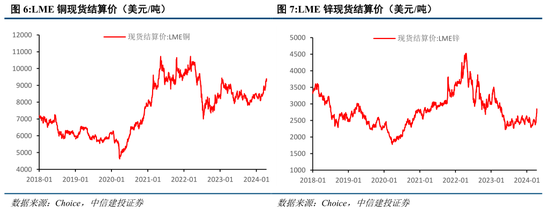 中信建投策略：守住红利风格，等候景气改善