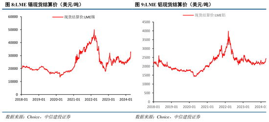 中信建投策略：守住红利风格，等候景气改善