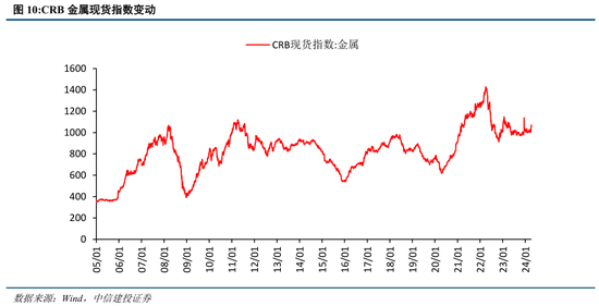 中信建投策略：守住红利风格，等候景气改善