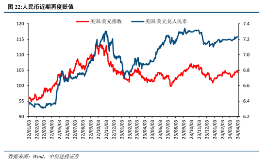 中信建投策略：守住红利风格，等候景气改善