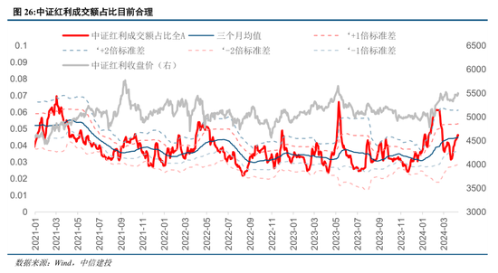 中信建投策略：守住红利风格，等候景气改善