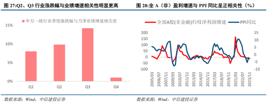 中信建投策略：守住红利风格，等候景气改善