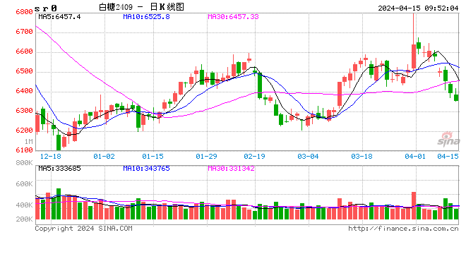 光大期货软商品类日报4.15