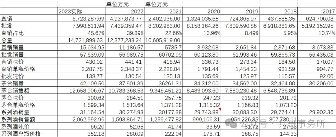 五粮液控诉拼多多店铺卖假酒，这可能是互联网有史以来最窝囊的打假事件