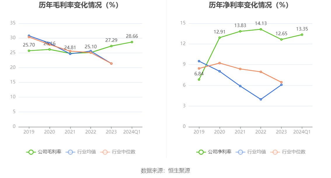 通达创智：2024年第一季度净利润3157.20万元 同比增长1.94%