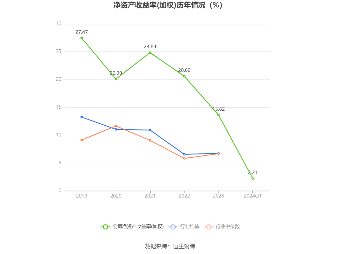 通达创智：2024年第一季度净利润3157.20万元 同比增长1.94%