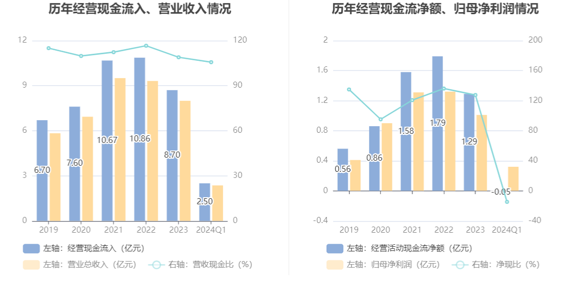 通达创智：2024年第一季度净利润3157.20万元 同比增长1.94%