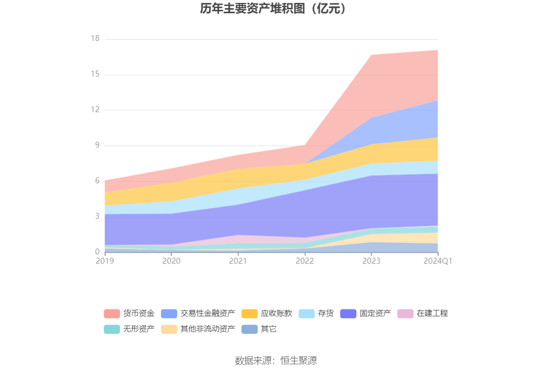 通达创智：2024年第一季度净利润3157.20万元 同比增长1.94%