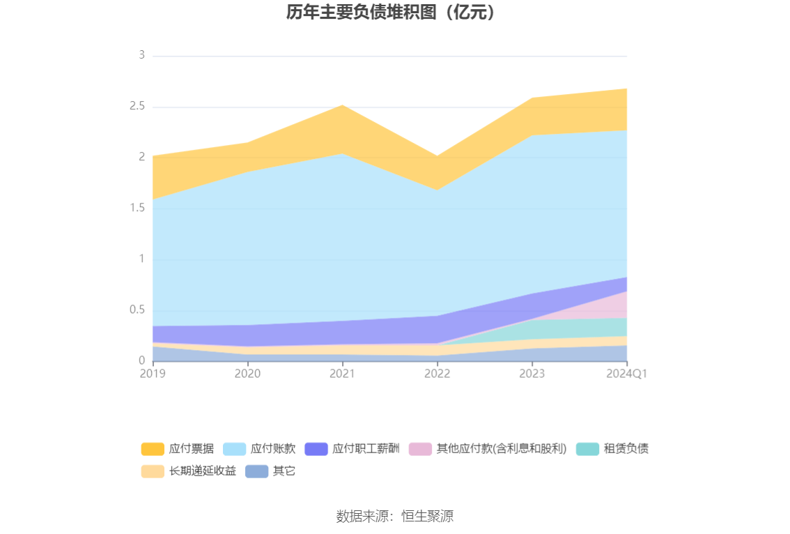 通达创智：2024年第一季度净利润3157.20万元 同比增长1.94%