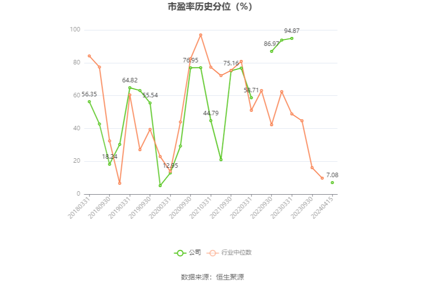 安达维尔：2023年盈利1.13亿元 拟10派2元