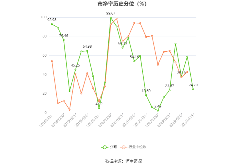 安达维尔：2023年盈利1.13亿元 拟10派2元