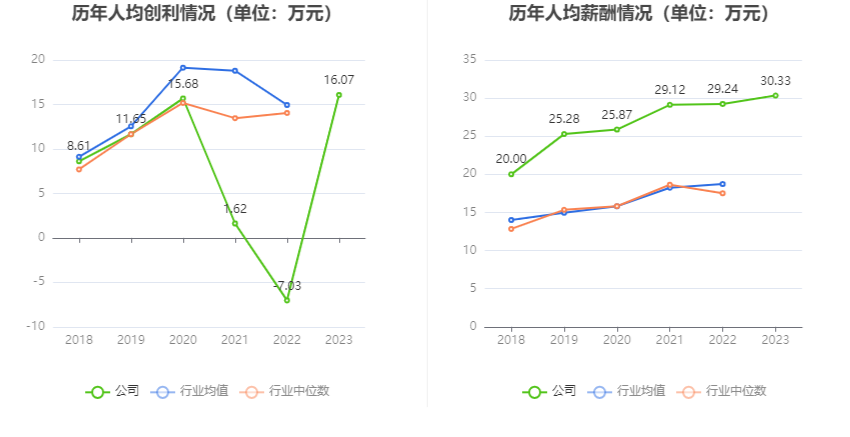 安达维尔：2023年盈利1.13亿元 拟10派2元