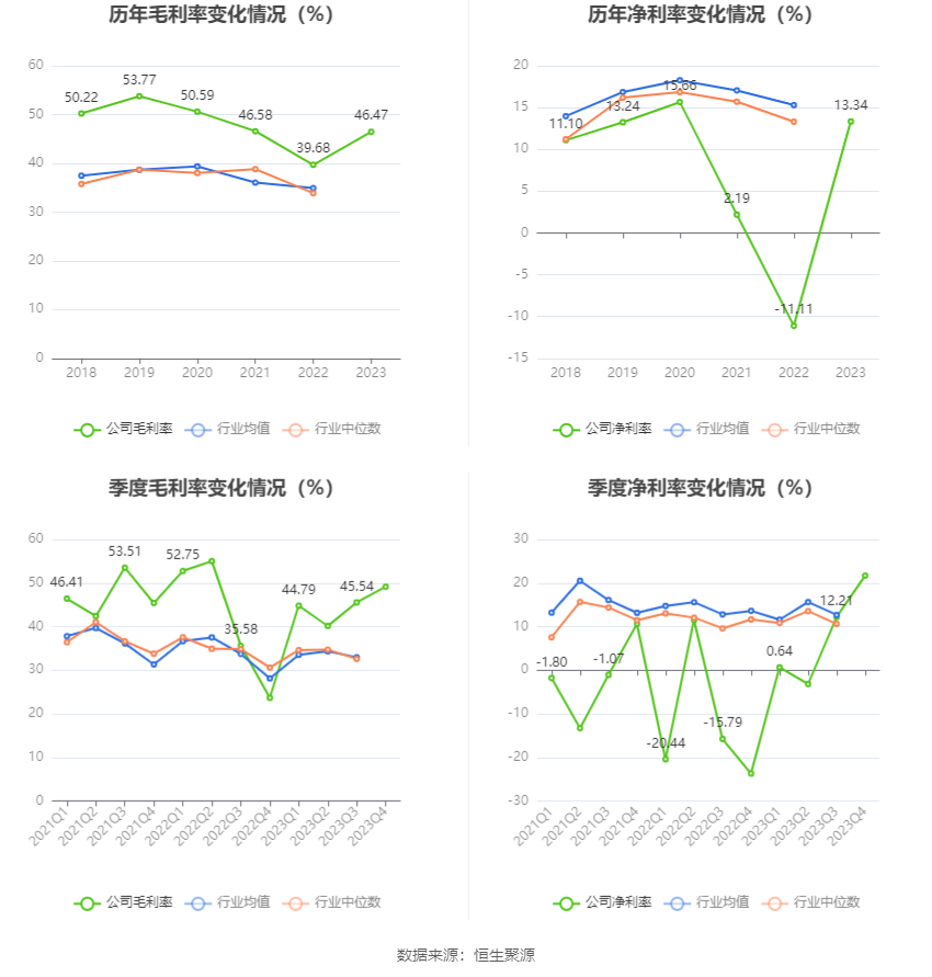 安达维尔：2023年盈利1.13亿元 拟10派2元