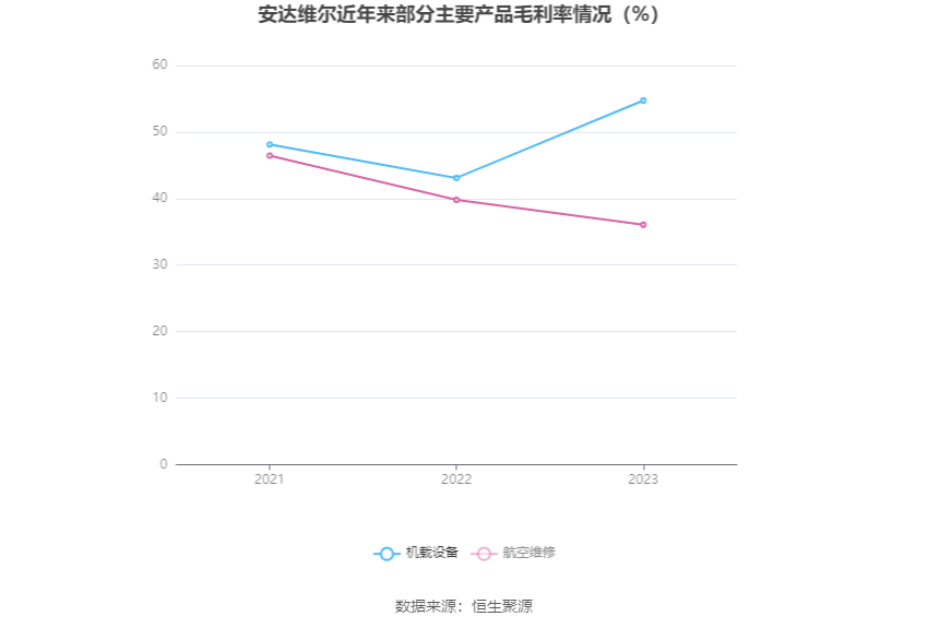 安达维尔：2023年盈利1.13亿元 拟10派2元