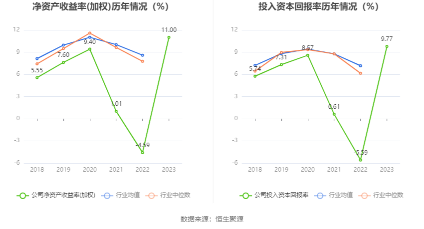 安达维尔：2023年盈利1.13亿元 拟10派2元