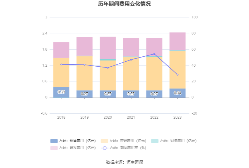 安达维尔：2023年盈利1.13亿元 拟10派2元