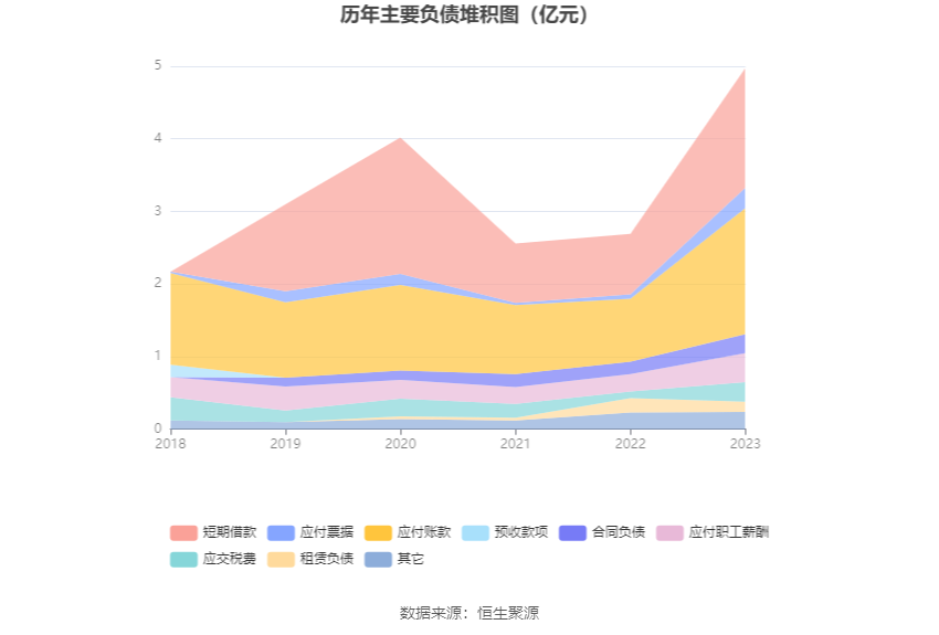 安达维尔：2023年盈利1.13亿元 拟10派2元