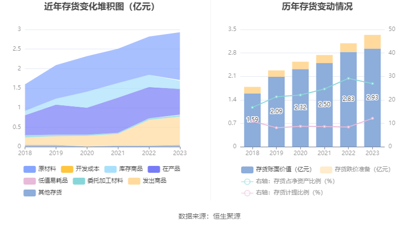 安达维尔：2023年盈利1.13亿元 拟10派2元