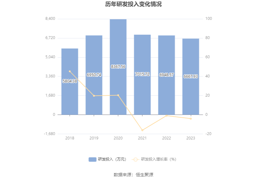 安达维尔：2023年盈利1.13亿元 拟10派2元