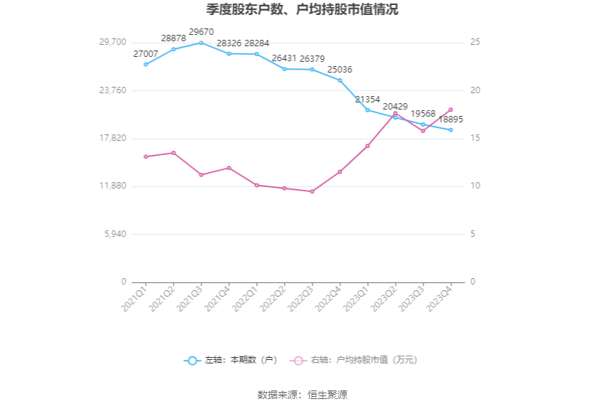 安达维尔：2023年盈利1.13亿元 拟10派2元