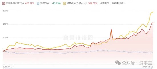 “老兵不颓”！私募权益大腕纷纷重回潮头