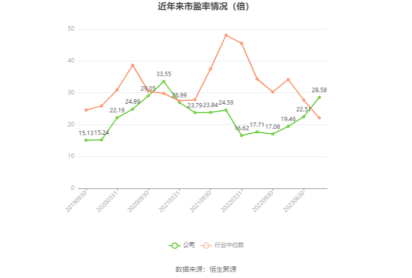 花园生物：2023年净利同比下降49.87% 拟10派0.71元