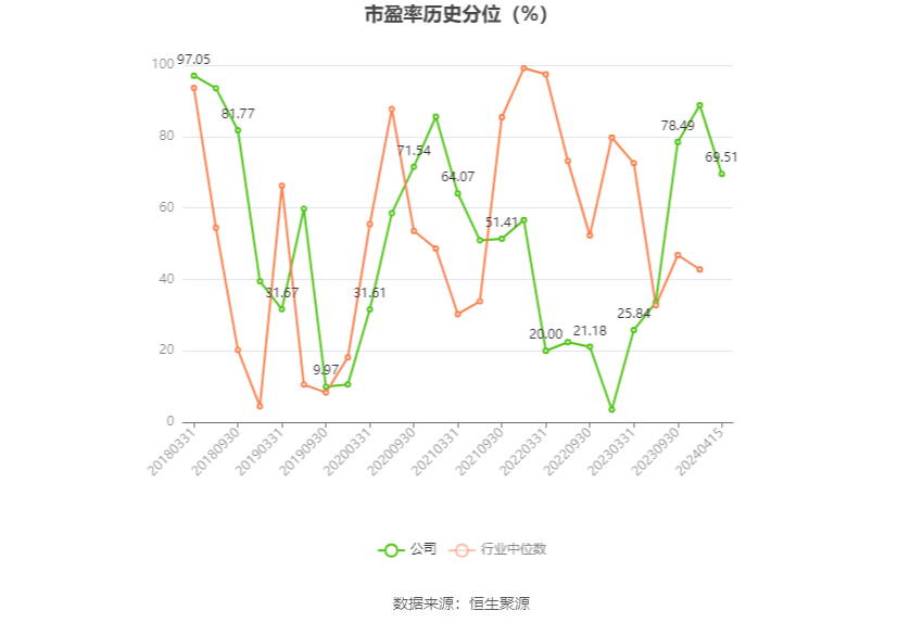 花园生物：2023年净利同比下降49.87% 拟10派0.71元