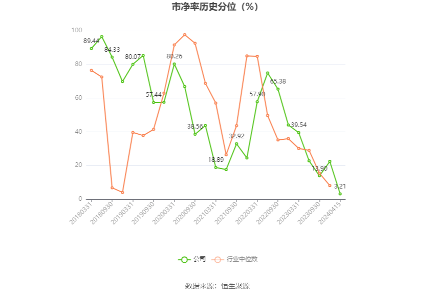 花园生物：2023年净利同比下降49.87% 拟10派0.71元