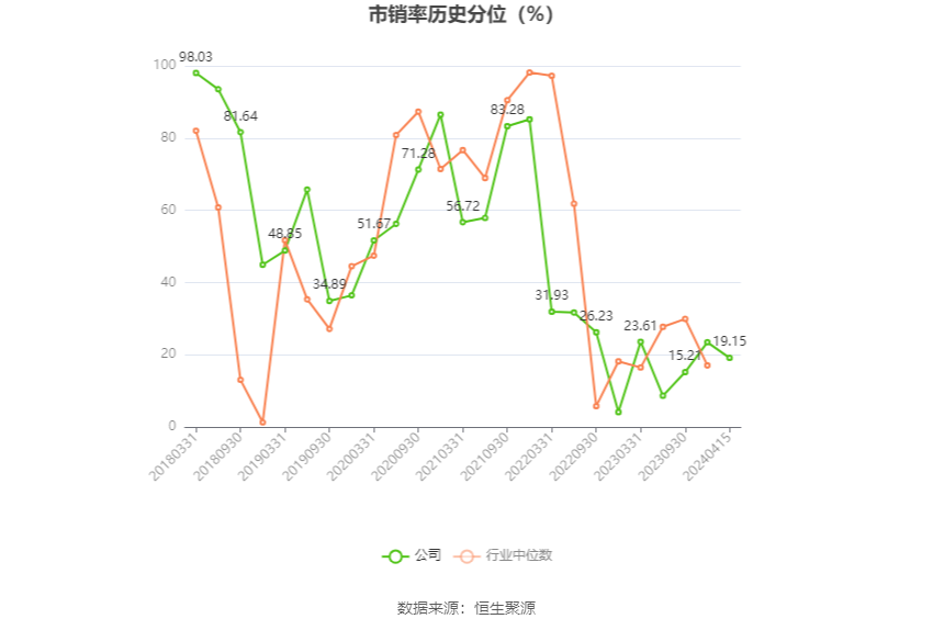 花园生物：2023年净利同比下降49.87% 拟10派0.71元