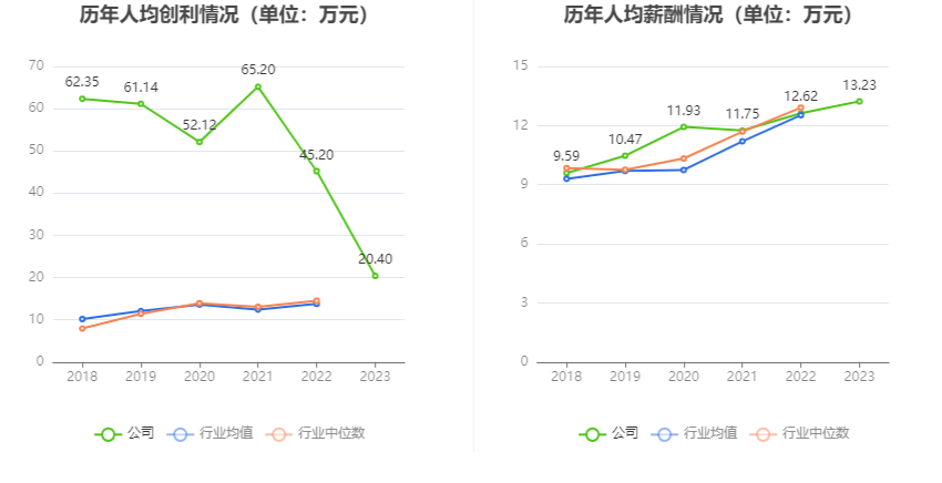 花园生物：2023年净利同比下降49.87% 拟10派0.71元