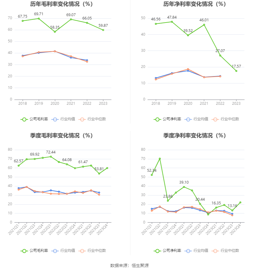 花园生物：2023年净利同比下降49.87% 拟10派0.71元